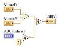 (Tento kód je uveden v příloze ve složce SAR_ADC/sar_adc.vi. Pro spuštění je podmínkou mít nainstalováno LabVIEW 2011