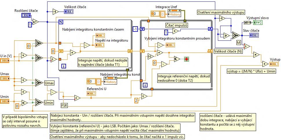 Obr. 31 Zdrojový kód modelu integračního převodníku (Tento kód je