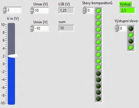 5.3 Model komparačního A/D převodníku v NI LabVIEW Grafický výstup tohoto modelu je na Obr. 33.