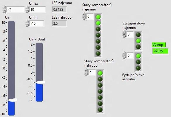 Obr. 38 Grafický výstup modelu převodníku postupné komparace 5.4.1 Implementace zdrojového kódu řetězového A/D převodníku Zdrojový kód tohoto modelu je vyobrazen na následujícím Obr. 40.