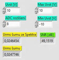 Obr. 56 SNR ze spektra Toto všechno zatím bylo určování SNR bez ovlivnění jakýmkoli rušivým signálem.