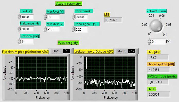 1 2 Obr. 58 Výsledky s šumem 6.3.3 Efektivní počet bitů Tento parametr souvisí přímo s hodnotou SNR.