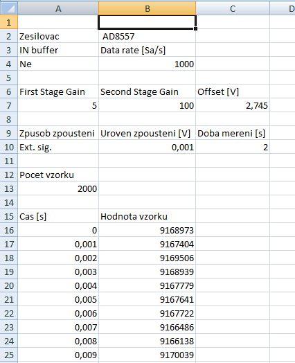 Obrázek 2.21 Ukázka dat zapsaných v CSV souboru 2.6.