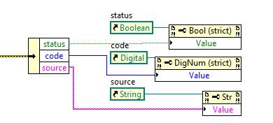 V blocích programu, kde by mohla nastat chyba, má LabView nadefinovanou strukturu Error (ţlutý čerchovaný drát). Struktura Error má celkem tři proměnné.