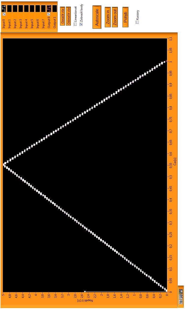 Příloha 8: Vygenerovaný a snímaný signál v jednom grafu při