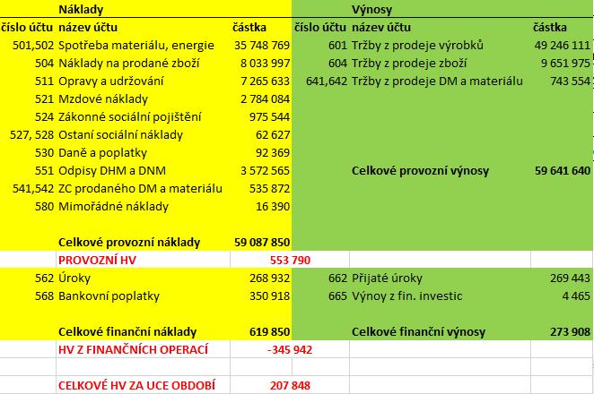 Příklad č.