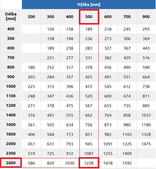 Obrázek 26 Tepelné výkony deskových otopných těles [37] Tabulka 18 Parametry deskových těles [37, 38] název místnosti 12 Q z [W] P t [W] výška délka cena bez DPH [mm] [mm] [Kč] Obývací pokoj 1 240 1