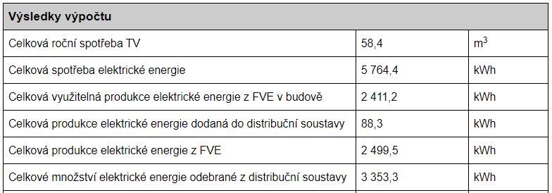 Obrázek 12: Vybrané výsledky Makra