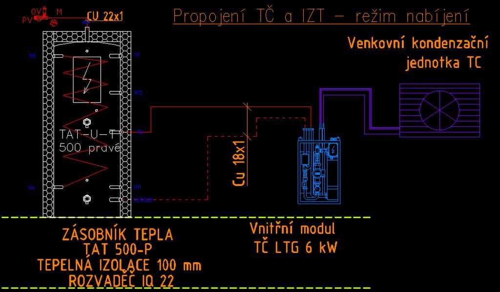 temperováním - Splnění neobnovitelné energie díky