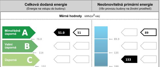 EPD Dubňany - pravý dům - Podlahové topení a