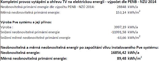 tepla elektrické spirály v zásobníku - Splnění