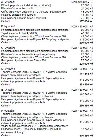DOPORUČENÉ varianty