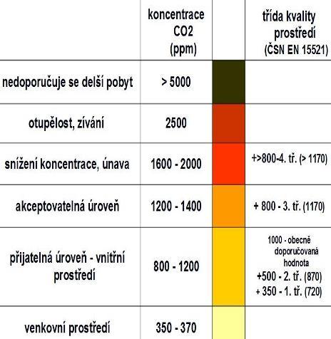 Úspory