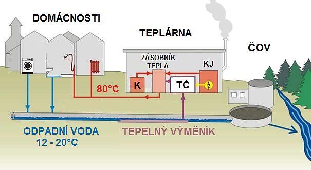 papíren) tepelné