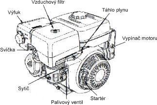 Víčko palivové nádrže 12. Palivová nádrž 13. Vypouštěcí šroub olejové náplně 14. Olejová měrka 15. Výrobní číslo 16.