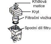 dvoustupňovou filtrací 1. křídlová matice 2. kryt 3. křídlová matice 4. filtrační vložka 5.