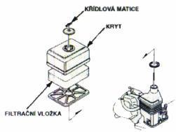 filtrační vložka 4. spodní díl filtru Pokud je hladina oleje nízká, dolijte olej na potřebnou úroveň.