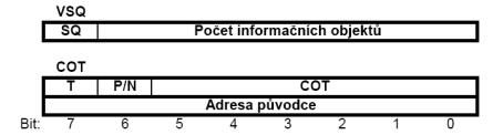 IEC 60870-5-103 32 (viz. Obr 4-4) je nejvýznamnější bit nastaven na nulu a zbylých sedm bitů udává počet přenášených objektů, kterých může být maximálně 127.