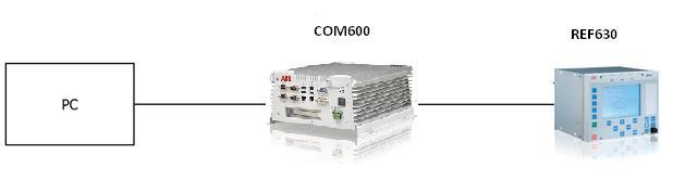 Vytvoření standartní konfigurace v COM600 převod IEC 61850 na IEC 60870-5-104 61 V tomto nástroji je potřeba každému požadovanému signálu zadat vlastní adresu, kterou si může programátor sám zvolit.