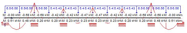 Vnitřní síly O b r á z e k 9 : Oh y b o v é m o menty od stál é h o z a t í ž e n í a p r o měnného při betonáži M Ed = 0,68kNm 3.1.