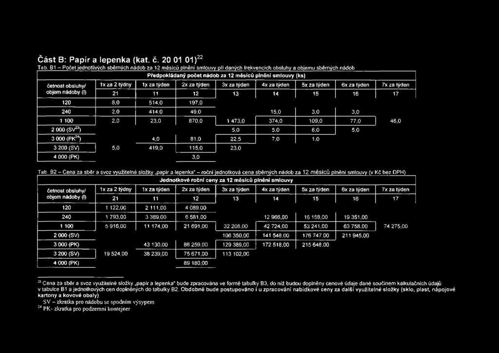 B2 - Cena za sběr a svoz využitelné složky papír a lepenka* - roční jednotková cena sběrných nádob za 12 měsíců plnění smlouvy (v Kč bez DPH) Jednotkové roční ceny za 12 měsíců plněni smlouvy četnost