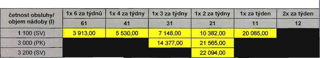 C2a) * počet sběrných sklo - čiré četnost obsluhy/ objem nádoby