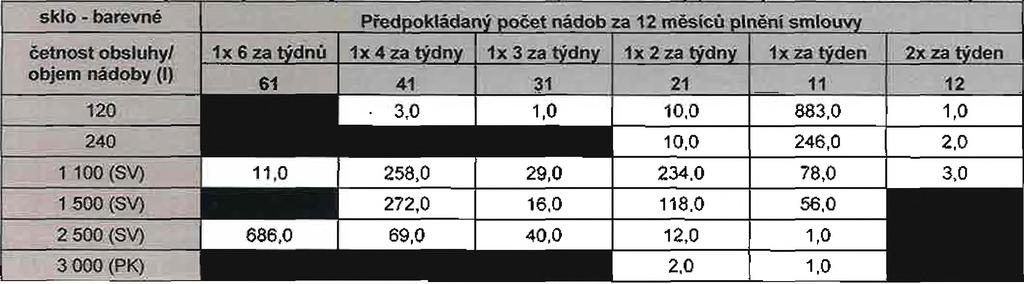 Hodnota Celkem" bude uvedena v tabulce C1 cena za sběr a svoz