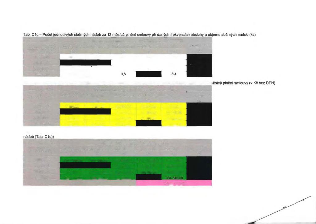 Cc: Sklo - dělené sběrné nádoby sklo - barevné četnost obsluhy/ objem nádoby (1) Předpokládaný počet nádob za 12 měsíců plnění smlouvy 1x 6 za týdnů 1x 4 za týdny 1x 3 za týdny 1x 2 za týdny 1x za