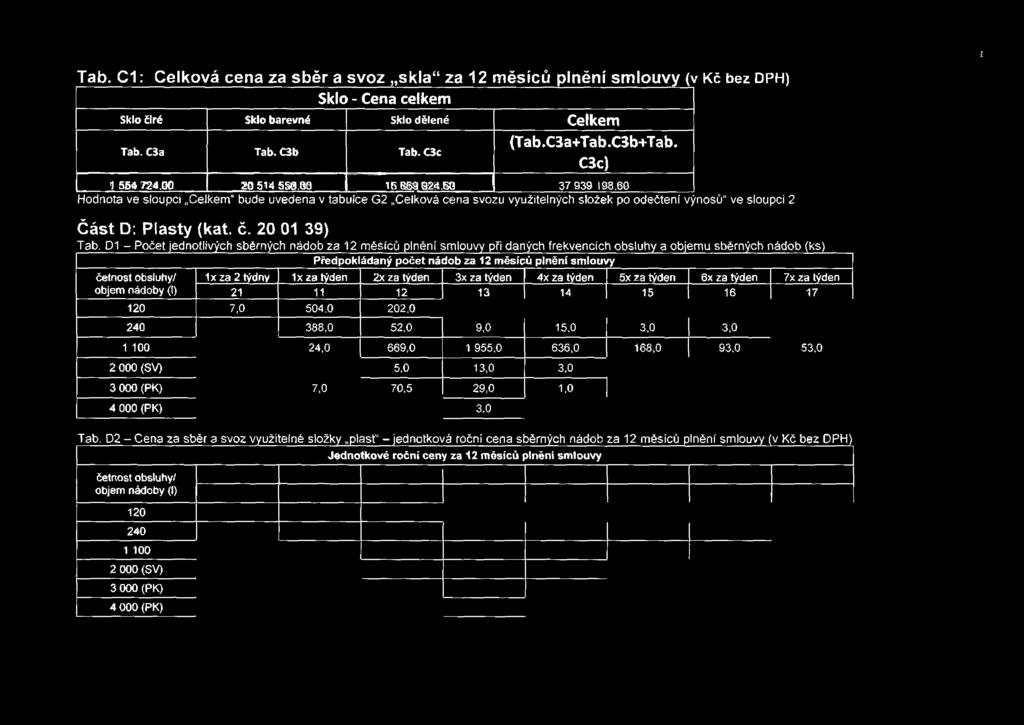 D1 - Počet jednotlivých sběrných nádob za 12 měsíců plnění smlouvy pň daných frekvencích obsluhy a objemu sběrných nádob (ks) Předpokládaný počet