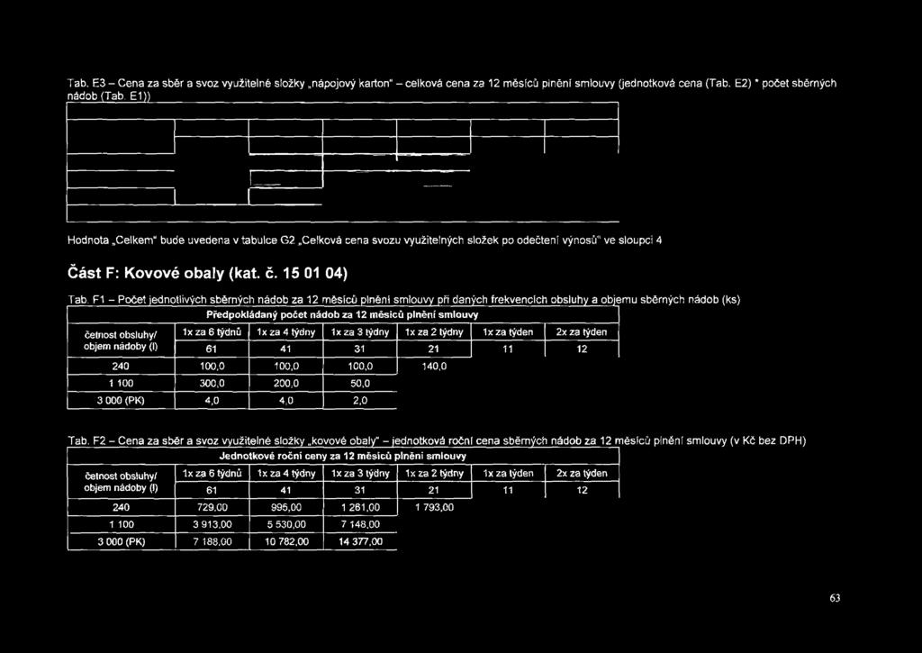 F1 - Počet jednotlivých sběrných nádob za 12 měsíců plněni smlouvy při daných frekvencích obsluhy a objemu sběrných nádob (ks) Předpokládaný