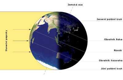 Zimní slunovrat prosinec 2018 Je to okamžik, kdy Slunce vstoupí do znamení Kozoroha, letos tedy přesně 21. XII. ve 23,35 hod.
