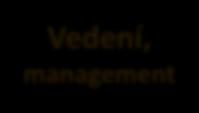 Hranice v sociálních službách Vedení, management Pracovník Klient Rodina klienta 3 Dobře nastavené hranice