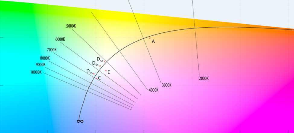 k 0 = 0,471106, k 4 = 0,5179722, k 1 = 1,925865, k 5 = 0,0893944, k 2 = 2,4243787, k 6 = 0,00616793, k 3 = 1,5317403. Souřadnice u,v lze vypočítat pomocí [10] u = v = 4x 2x+12y +3, (1.