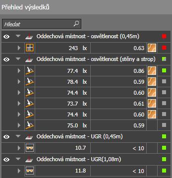 Obrázek 3.4: Dialux EVO přehled výsledků Oddechové místnosti pro 3000 K: Každá srovnávací rovina je pojmenována podle umístění a veličiny, kterou na ní hodnotíme.