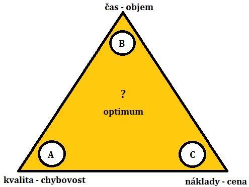 Literární přehled 16 ly. Využití jednotlivých metod při záznamu účetních operací se měnilo především v praxi. Právě při skutečném využití bylo možno zjistit nedostatky, které se musely odstranit.