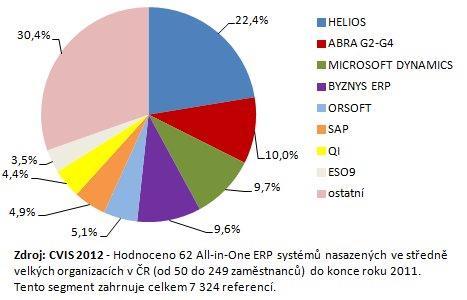 2 QR Faktura QR Faktura je poměrně nový systém zjednodušení zpracovávání faktur. Její předností je možnost automatického načtení některých údajů z dokladu přímo do účetního systému.