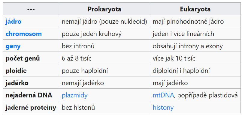 úspěchy v rámci projektu, zejména vytvoření fyzické mapy, usnadnily použití pozičního klonování identifikaci genů počet identifikovaných genů stále roste a s tím i možnosti genetické diagnostiky,
