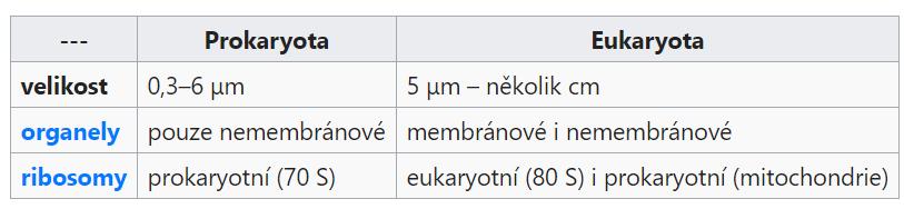 geny identifikovat, ale i porozumět jejich regulaci a expresi a charakterizovat složité interakce mezi geny samotnými, mezi jejich produkty a mezi prostředím 21.