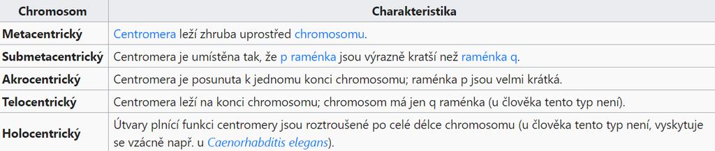 každý chromozom nese lineárně uspořádané geny, které tvoří vazebnou jednotku mluvíme o chromozomové (genetické) mapě udává pozici jednotlivých lokusů (genů), která je neměnná pořadí lokusů na každém