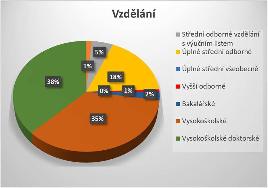 4 / ZÁKLADNÍ PERSONÁLNÍ ÚDAJE 4. ZÁKLADNÍ PERSONÁLNÍ ÚDAJE Celkový počet zaměstnanců k 31. 12.