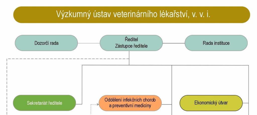 Výzkumný ústav