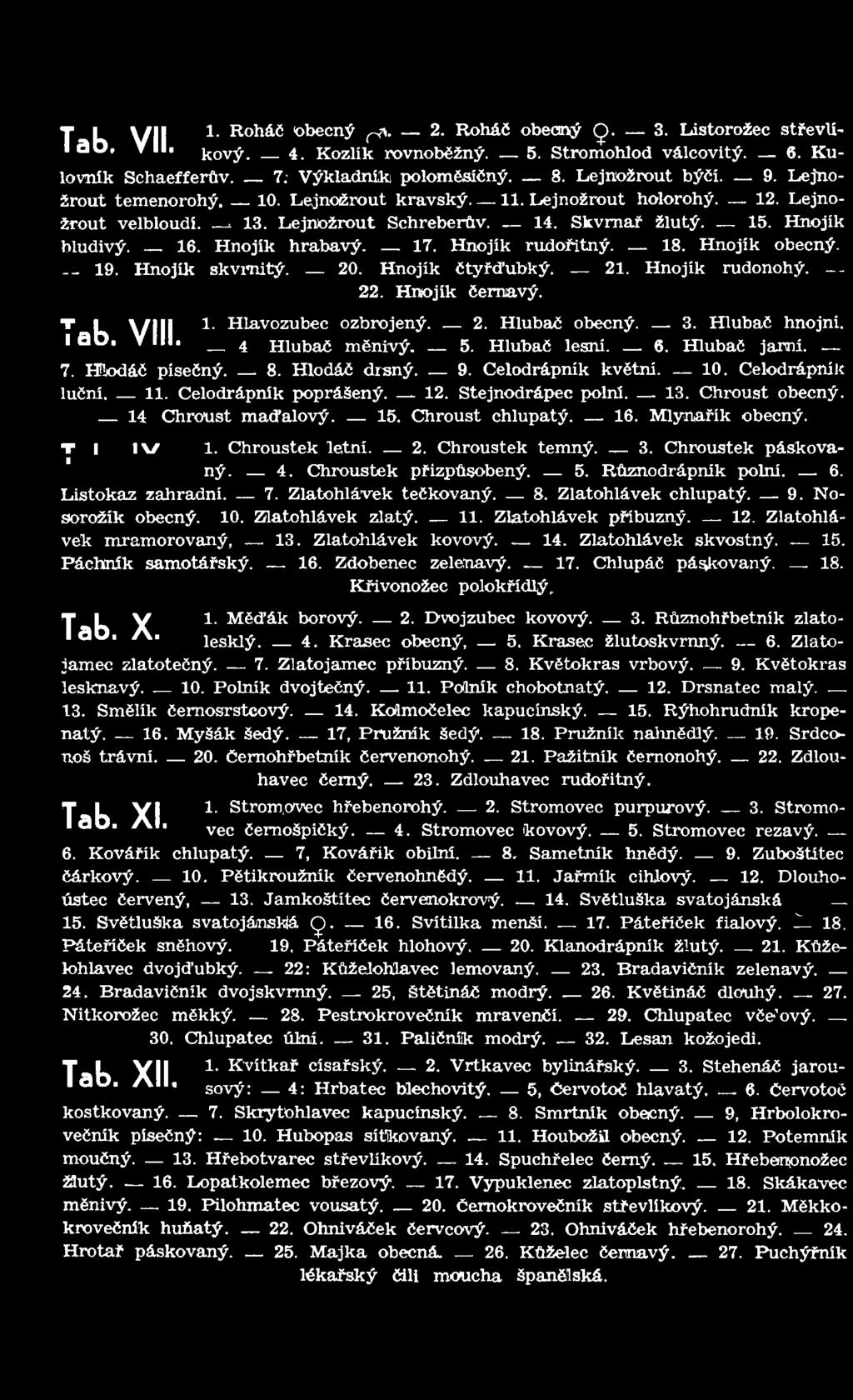 12. Stejnodrápec polní. 13. Chroust obecný. 14 Chroust m aďalový. 15. Chroust chlupatý. 16. M lynařík obecný. T I I V 1. Chroustek letní. 2. Chroustek temný. 3. Chroustek páskova- ' ný. 4.