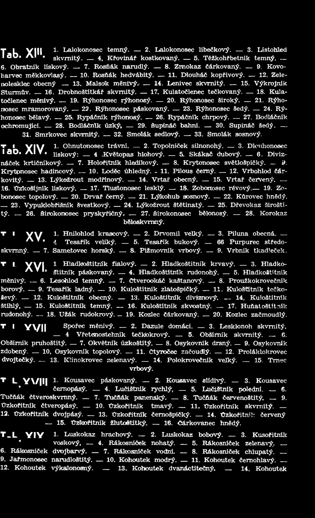33. Smolák sosnový. t i Y I W i- Ohnutonosec trávní. 2. Topolníček silnonohý. 3. Dlouhonosec S3 0. A I V. ligkový: 4.Květopas hlohový. 5. Skákač dubový. 6. Diviznáčék krtičníkový. 7.
