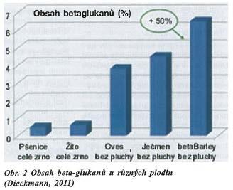 Ječmen betabarley Jarní,