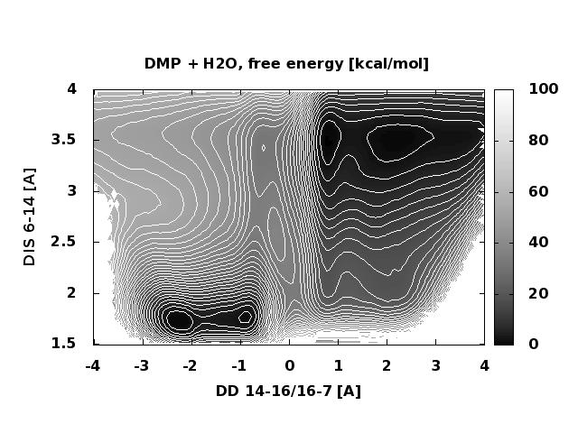 Gnuplot http://www.gnuplot.