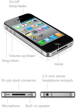 Obrázek 3.1: V horní části jsou vyznačeny ovládací prvky iphone 4. Ve spodních obrázcích pak rozhraní přístroje. Zdroj [7] 3.