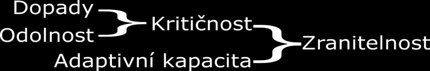 Kritičnost je prahová hodnota, která vyjadřuje stav značné naléhavosti.