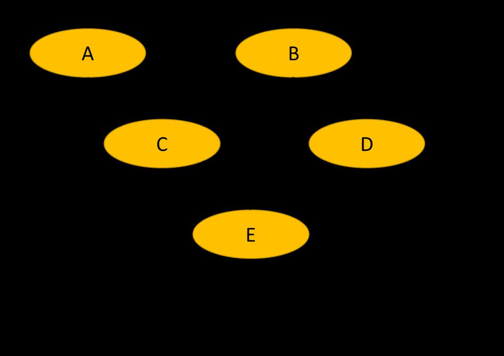 Bayesian network analysis of fire spread can be implemented in a number of assessments.