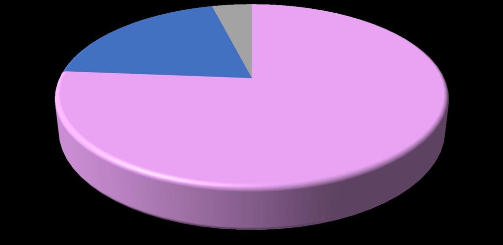 7. Jak často kouříte? Tab. 7. Jak často kouříte? Abs. četnost Relat. Četnost Každý den 27 73 % Příležitostně 7 19 % Občas 3 8 % Příležitostně JAK ČASTO KOUŘÍTE? Občas Každý den Graf. 7. Jak často kouříte? U této otázky mně zajímalo, jak často mí respondenti kouří.