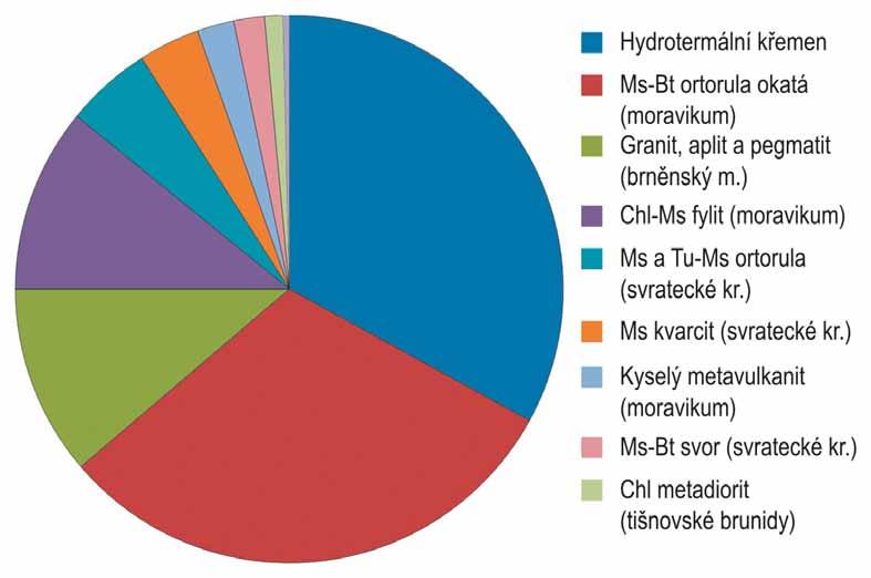 kvartérními sedimenty (FA3). Sedimenty FA2 lze označit jako relativně málo pozičně stabilizované (unconfined deposits).